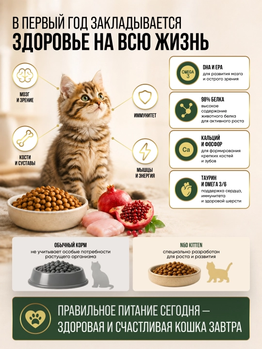 Беззерновой сухой корм Farmina N&D Prime Kitten курица гранат для котят (холистик)