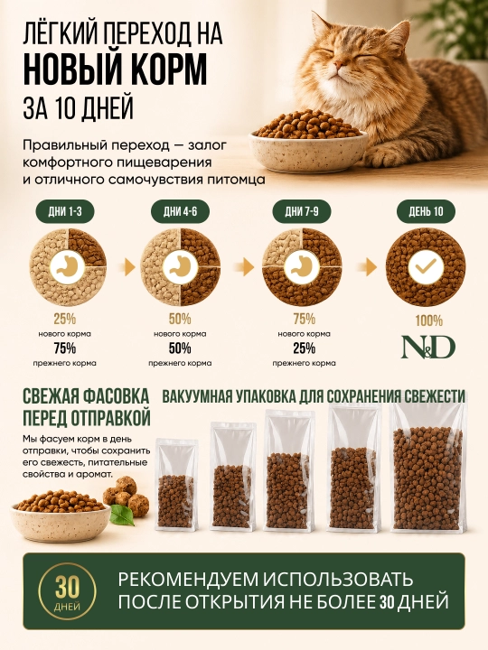 Беззерновой сухой корм Farmina N&D Prime Kitten курица гранат для котят (холистик)