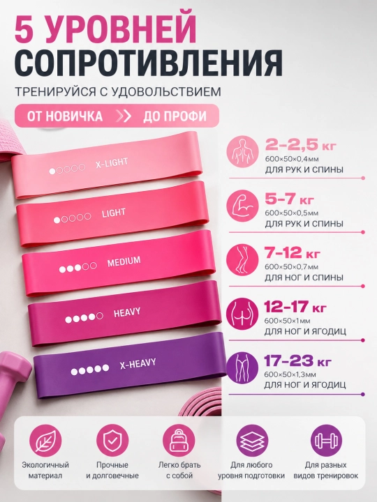 Набор фитнес-резинок, 5 уровней нагрузки, для силовых тренировок и йоги