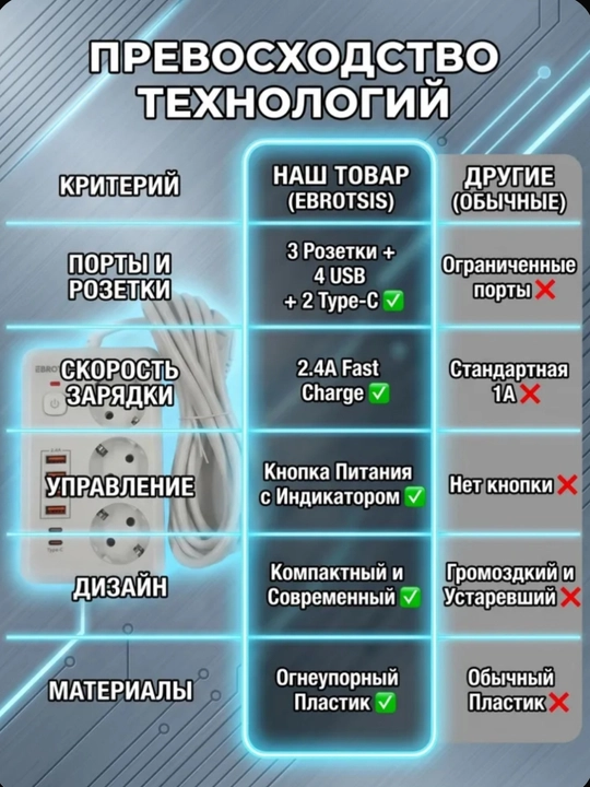 Сетевой фильтр, беспроводная зарядка, USB, Type-C удлинитель, тройник, переноска, розетка