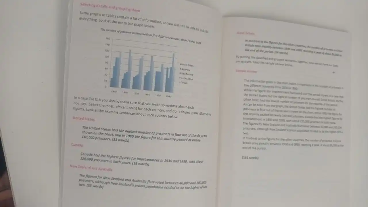 IELTS Journal — Adam Smith, Writing Task 1–2, Reading va Speaking