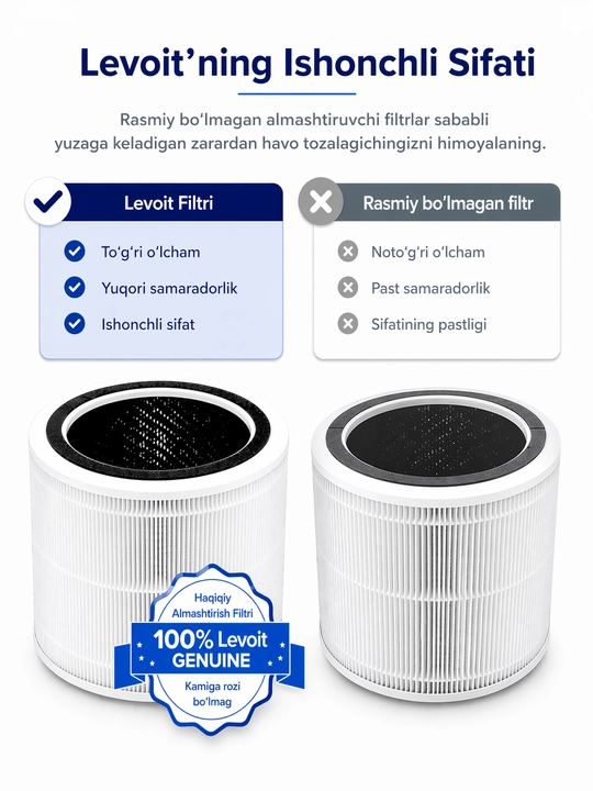 LEVOIT Core 200 RF havo tozalagich filtri (Core 200S uchun)