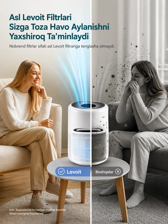 Сменный фильтр LEVOIT Core 300S RF для очистителя воздуха