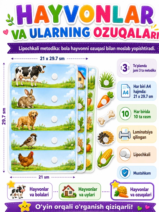 Hayvonlar va ularning bolalari, uyi va ozuqalari metodikasi - 