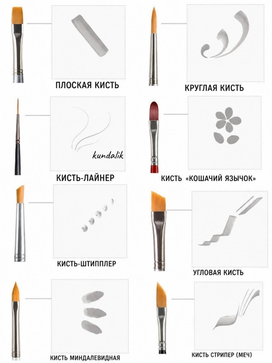 Набор кистей для рисования художественных, синтетика, 10 шт