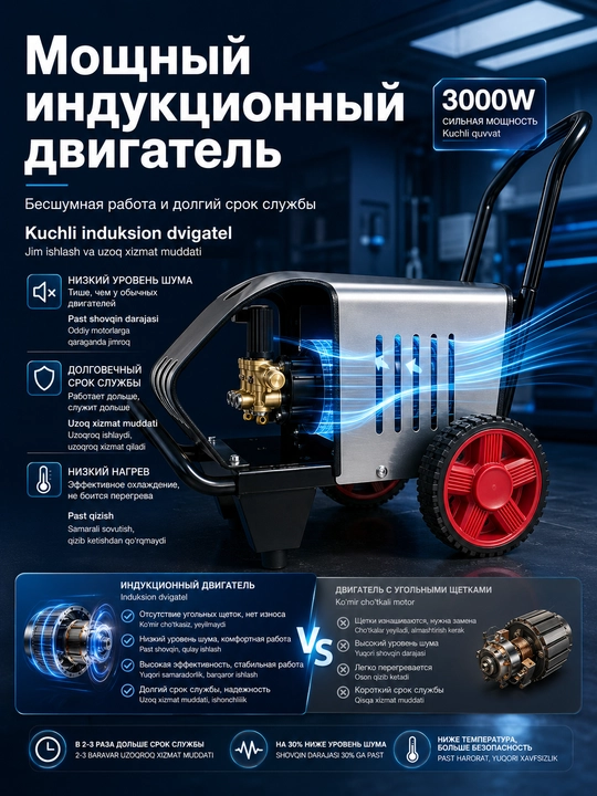 Мойка высокого давления BosimPro MOON автомойка, 3000W, устройство для мойки автомобилей