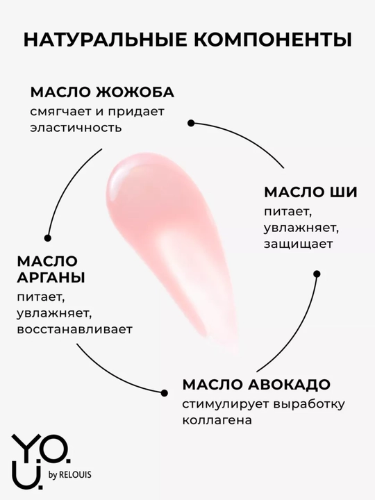 Блеск для губ Y.O.U. Really Goddess Glow ухаживающий Tempt Glow, Relouis