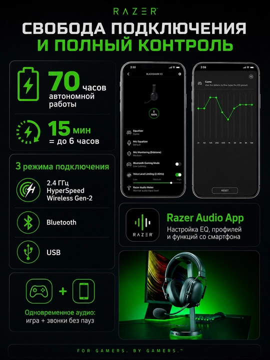 Simsiz o‘yin quloqchinlari Razer BlackShark V3, 7.1 tovush, Bluetooth, 2.4 GGs, 50 mm