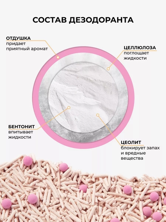 Нейтрализатор запаха Дезодорант для кошачьего туалета, 450 г