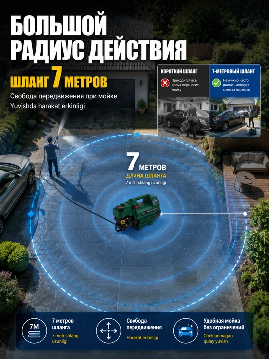 Мойка высокого давления BosimPro MOON автомойка, 2200W, устройство для мойки автомобилей