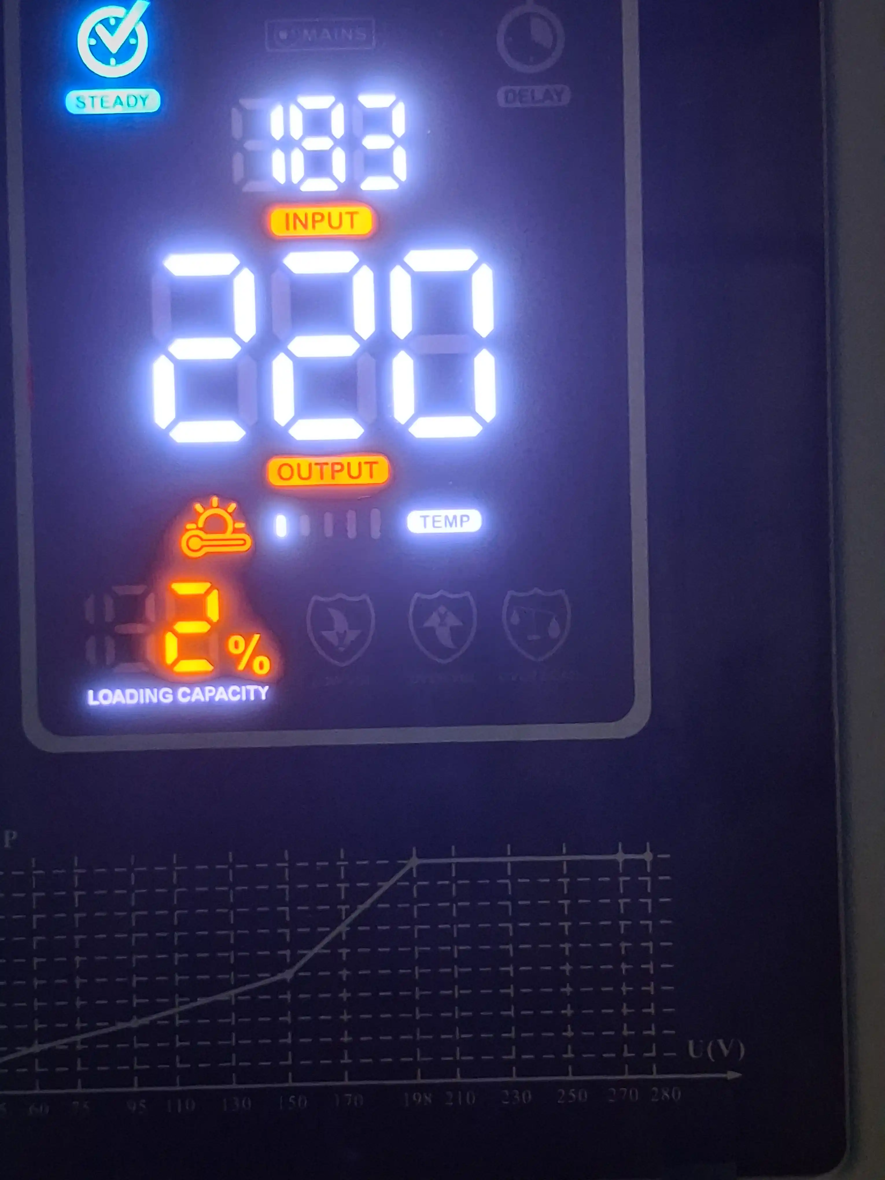 Dusel kuchlanish stabilizatori 10KVA, 12KVA, 15KVA, 20KVA