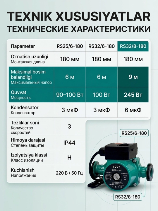 MOON RS25/32-6/8-180 циркуляционный насос 100/245 Вт насос для отопления