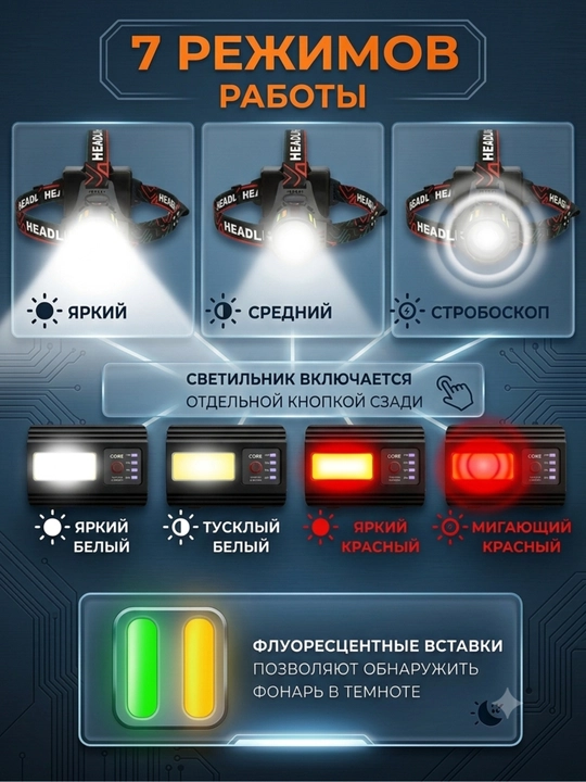 Powerbank funksiyali, orqa chiroqli boshga taqiladigan fonar, 7 ta rejim