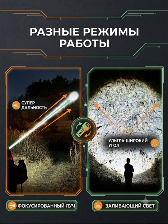 Powerbank funksiyali, orqa chiroqli boshga taqiladigan fonar, 7 ta rejim