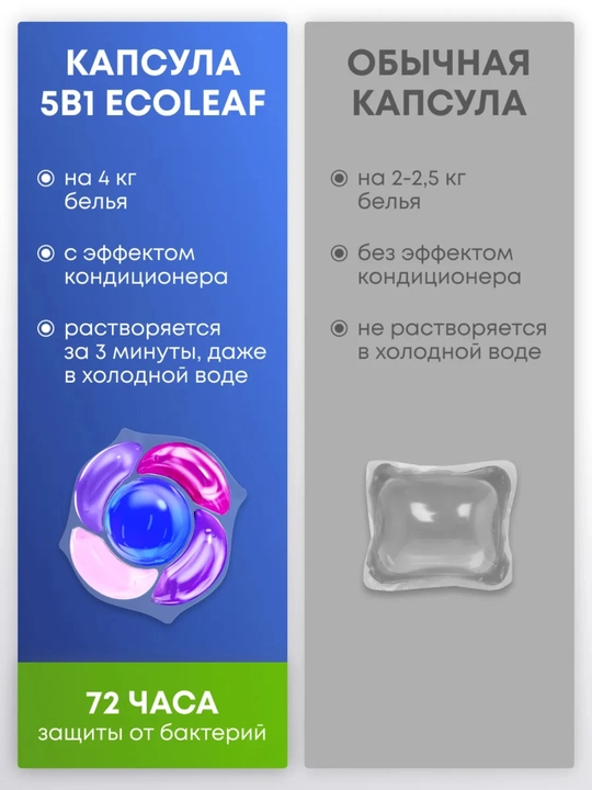 Капсулы для стирки белья,20,  30,   60 шт