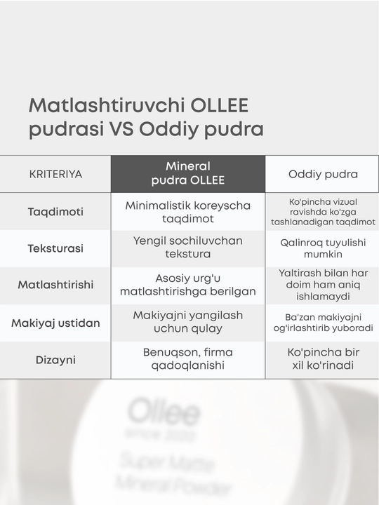 Пудра минеральная для лица OLLEE Super Matte Sebum-Free, матирующая, корейская косметика