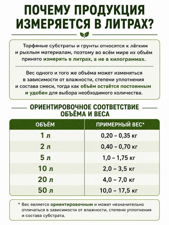 AgroBalt. Oziqlantiruvchi torfli tuproq aralashmasi