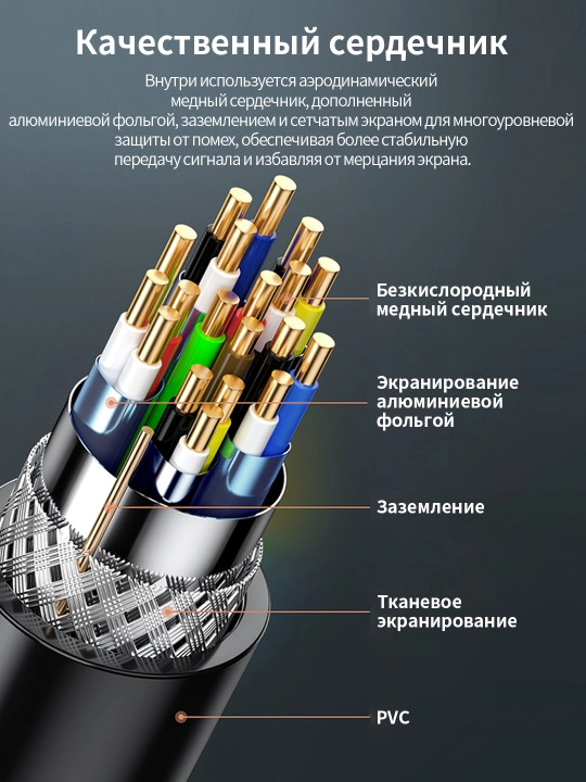 Кабель DVI-DVI высокого разрешения, чёрный, 1,5 метра