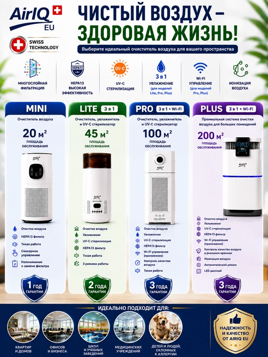 AirIQ Mini, Lite, Pro - IQ Air IQ Swiss havo tozalagichi PM2.5