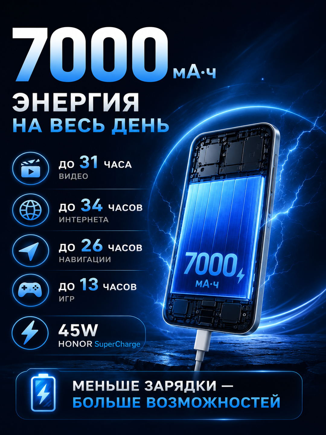 Смартфон HONOR X7e 6/128 ГБ с аккумулятором 7000 мАч и экраном 120 Гц
