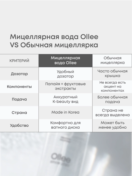 Мицеллярная вода OLLEE для лица и снятия макияжа, 300 мл, с экстрактом папайи