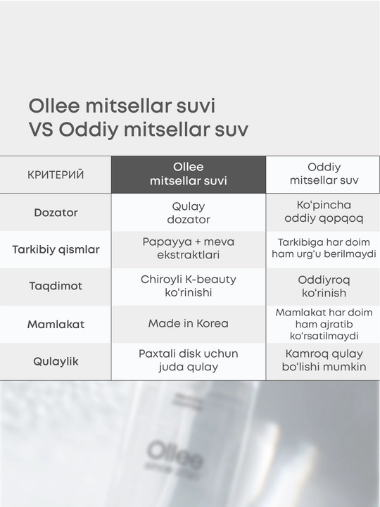 Ollee papayya ekstrakti bilan yuz uchun tozalovchi namlantiruvchi mitsellyar suv, 300 ml
