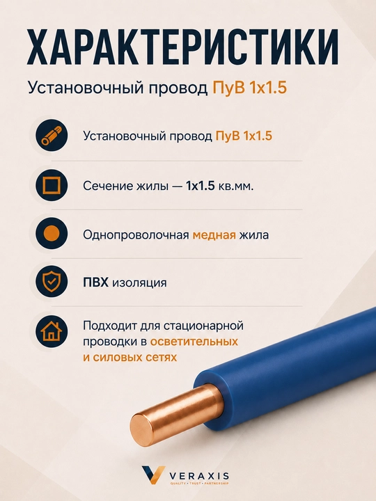 Провод ПУВ 1х1,5 мм² медный одножильный монтажный, 2-20 метров