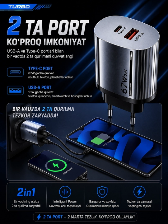Комплект кабеля и зарядного устройства — быстрая зарядка для iPhone и Samsung Galaxy