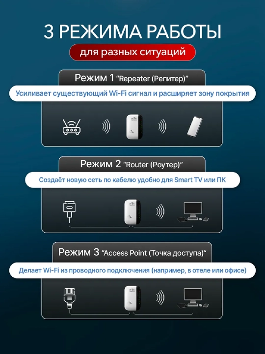 2.4 GHz WiFi kuchaytirgich, 300 Mbit/s repiter, 6 antennali, uy uchun