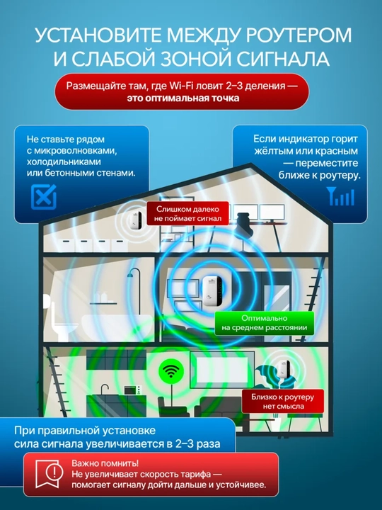 2.4 GHz WiFi kuchaytirgich, 300 Mbit/s repiter, 6 antennali, uy uchun