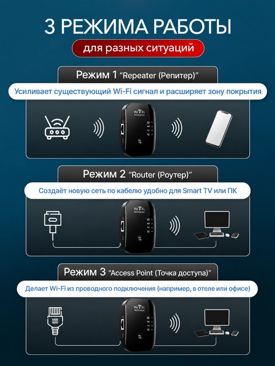 2.4 GHz WiFi kuchaytirgich, 300 Mbit/s repiter, 6 antennali, uy uchun