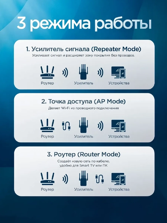 2.4 GHz WiFi kuchaytirgich, 300 Mbit/s repiter, 6 antennali, uy uchun