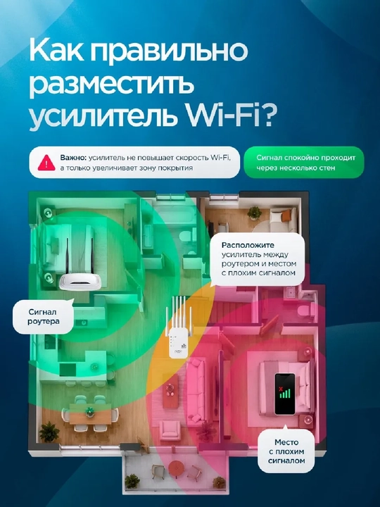 2.4 GHz WiFi kuchaytirgich, 300 Mbit/s repiter, 6 antennali, uy uchun