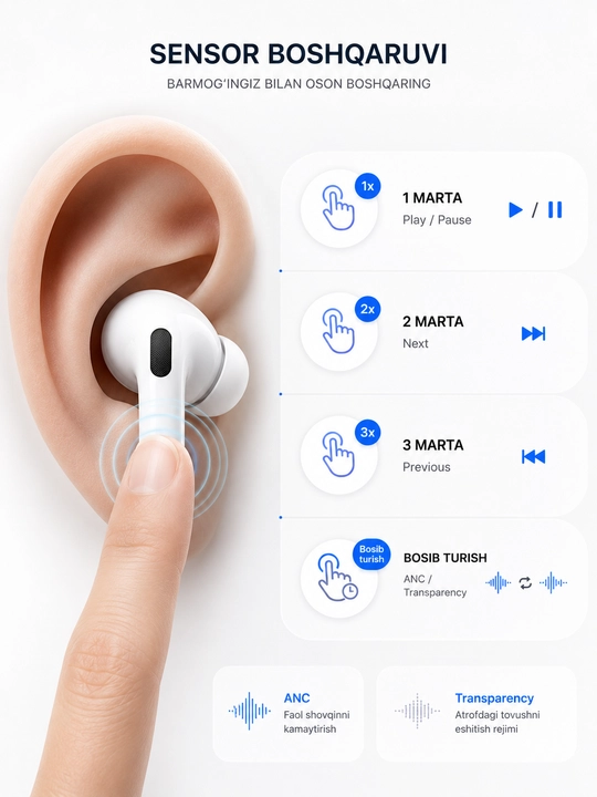 Simsiz quloqchinlar Pods Pro 2, iPhone va Android uchun naushniklar