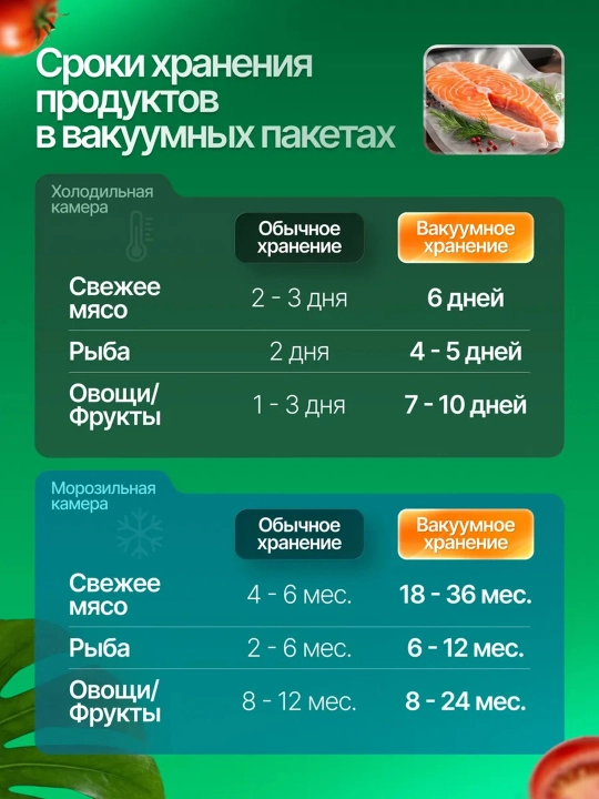 Рифленые пакеты для вакууматора — свежесть продуктов надолго