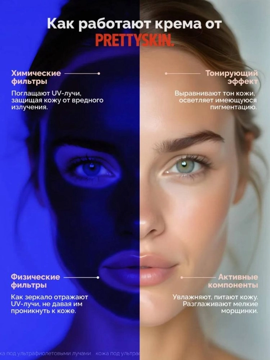 Солнцезащитный крем для лица SPF50+ PrettySkin