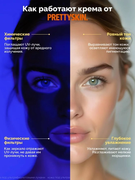 Солнцезащитный крем для лица SPF50+ PrettySkin