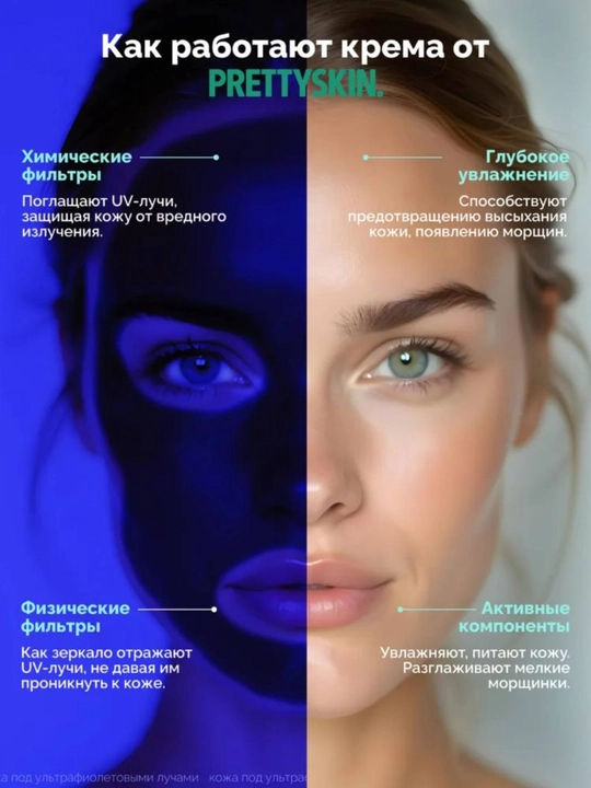 Солнцезащитный крем для лица SPF50+ PrettySkin