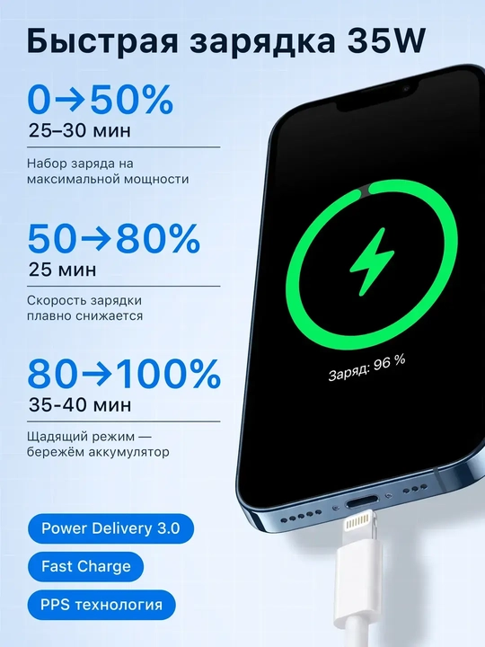 IPhone tezkor zaryadlash qurilmasi 35 Vt quvvatli blok