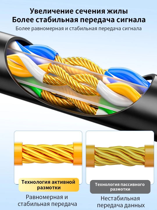 8-toifali 40 Gbit/s ekranlangan kabel oʻyin va tarmoq uchun