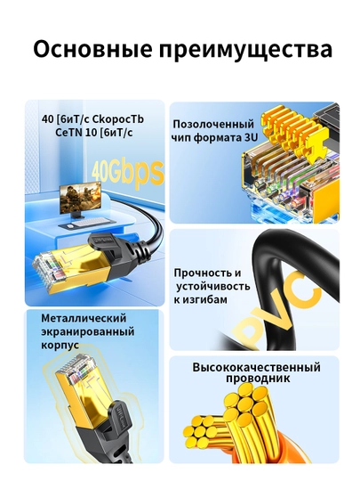 8-toifali 40 Gbit/s ekranlangan kabel oʻyin va tarmoq uchun