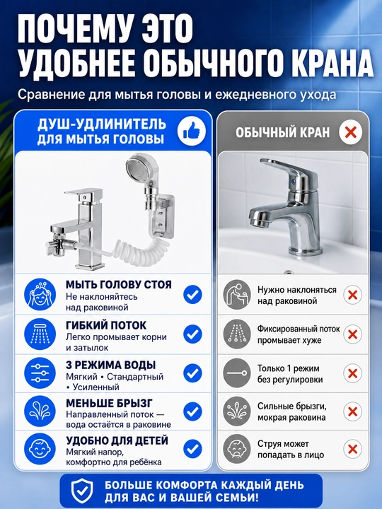 Насадка на кран с душем, для использования на раковине
