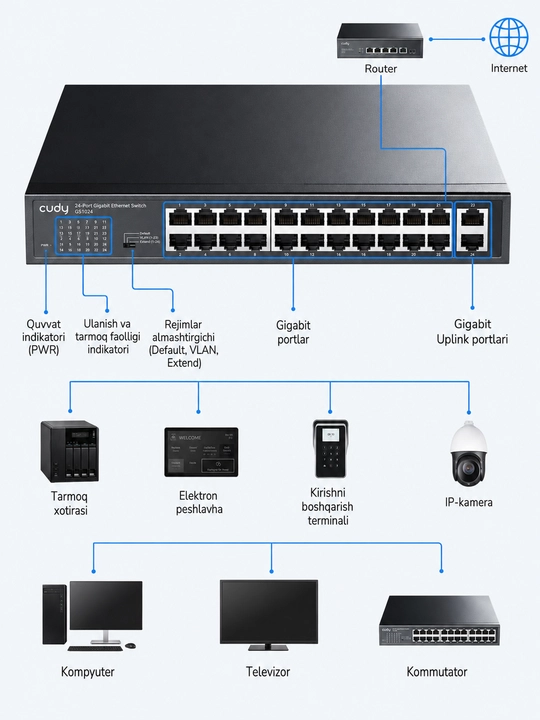 Cudy GS105 / GS108 / GS1016 / GS1024 – Гигабитный свитч, коммутатор металл корпус