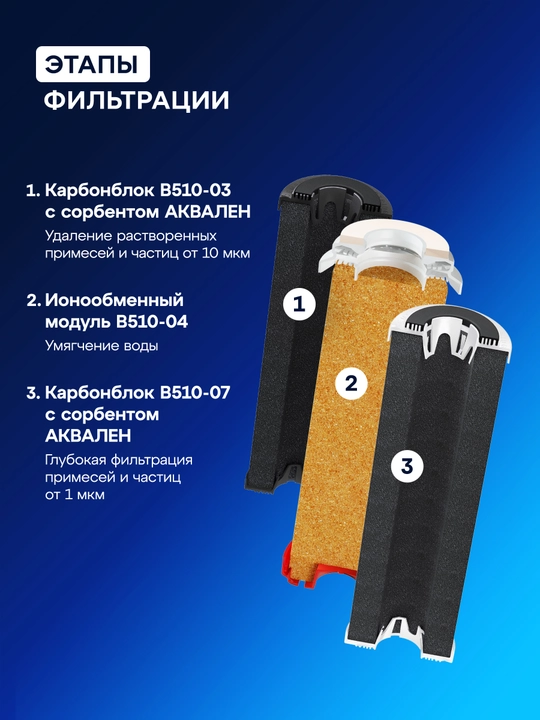 Комплект сменных модулей Аквафор В510-03-04-07