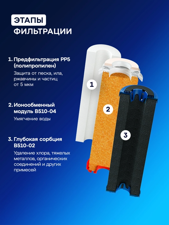 Комплект сменных модулей Аквафор PP5-В510-04-02