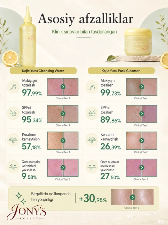 AXIS-Y Kojic Yuzu — Набор для очищения лица: мицеллярная вода 250 мл + маска-пенка 60 г