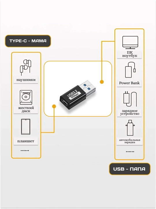 USB Type-C ↔ USB-A 3.2 OTG adapter, zaryadlash va ma'lumot uzatish uchun, 10 Gbit/s