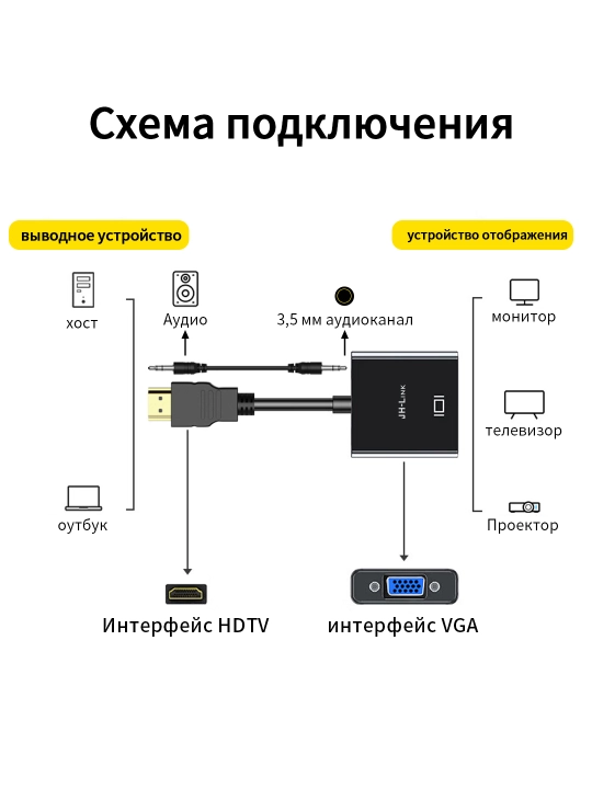 Переходник HDTV в VGA 1080P с аудио для ноутбука/проектора