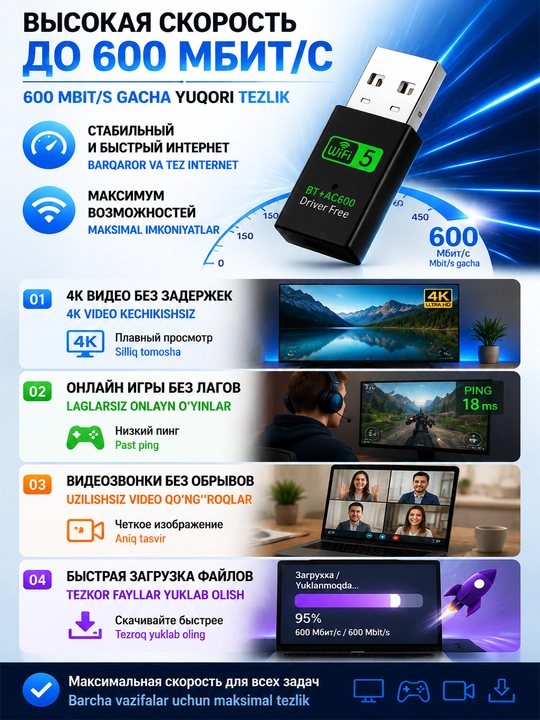 Universal USB-adapter AC600 WiFi 5  va Bluetooth qoʻllab-quvvatlaydi