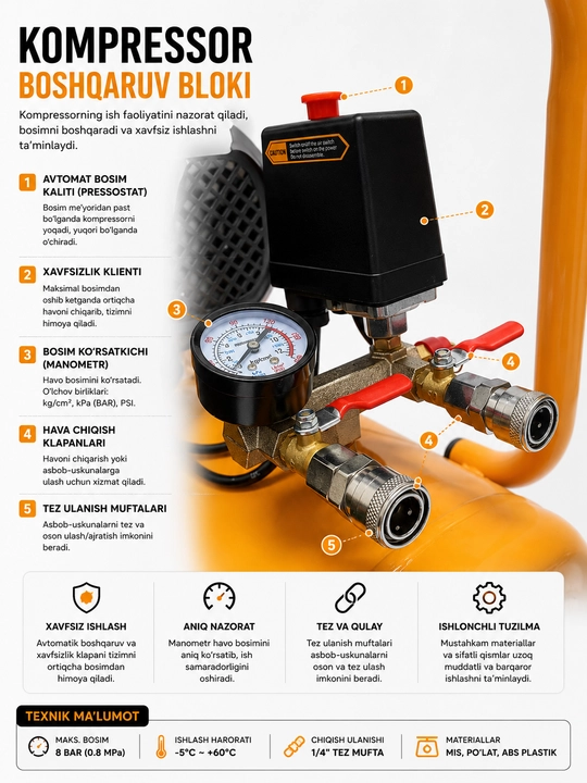 COOFIX | Havo kompressori, kompressor, elektr kompressor 50L